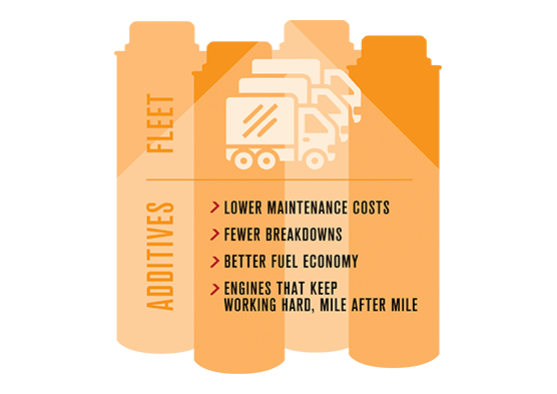 Additives